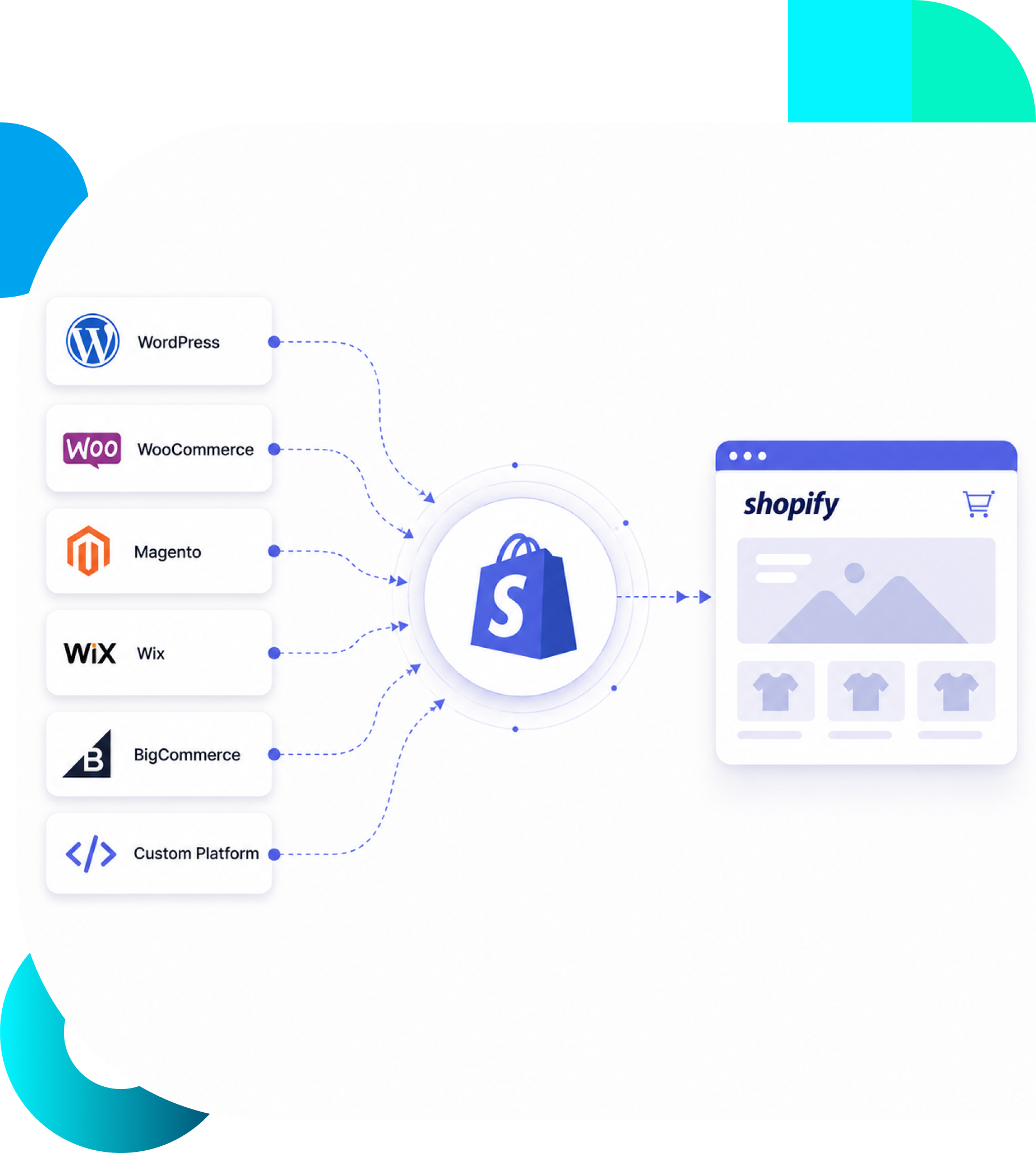 Migrate to Shopify from Any Platform